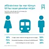 71 procent av affärsresenärerna bekymrade över resans klimatpåverkan ...